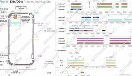 潢川苹果15维修中心分享iPhone15系列配置怎么样